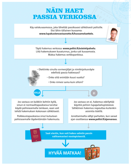 Sähköinen passikuva